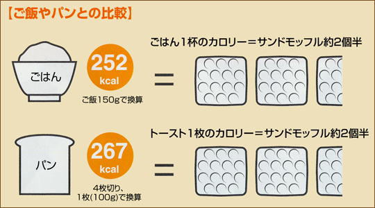 お餅でモッフル♪モッフルメーカー(Moffle Maker)